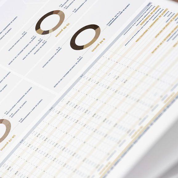 resultados AVAP Evaluación de resultados de subvenciones programa I+D+i